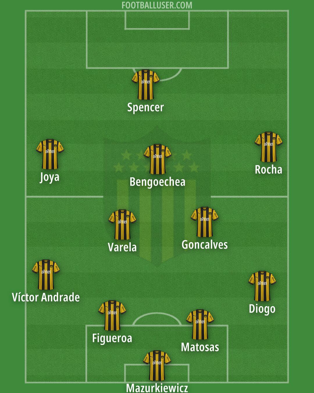 Peñarol Formation 2026