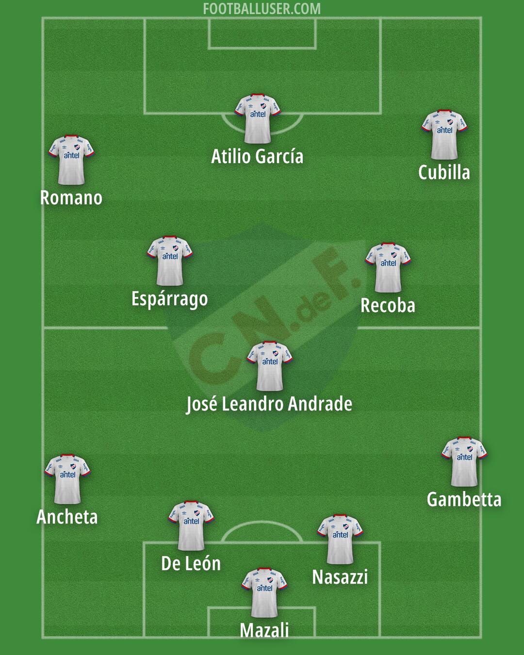 Nacional Formation 2026