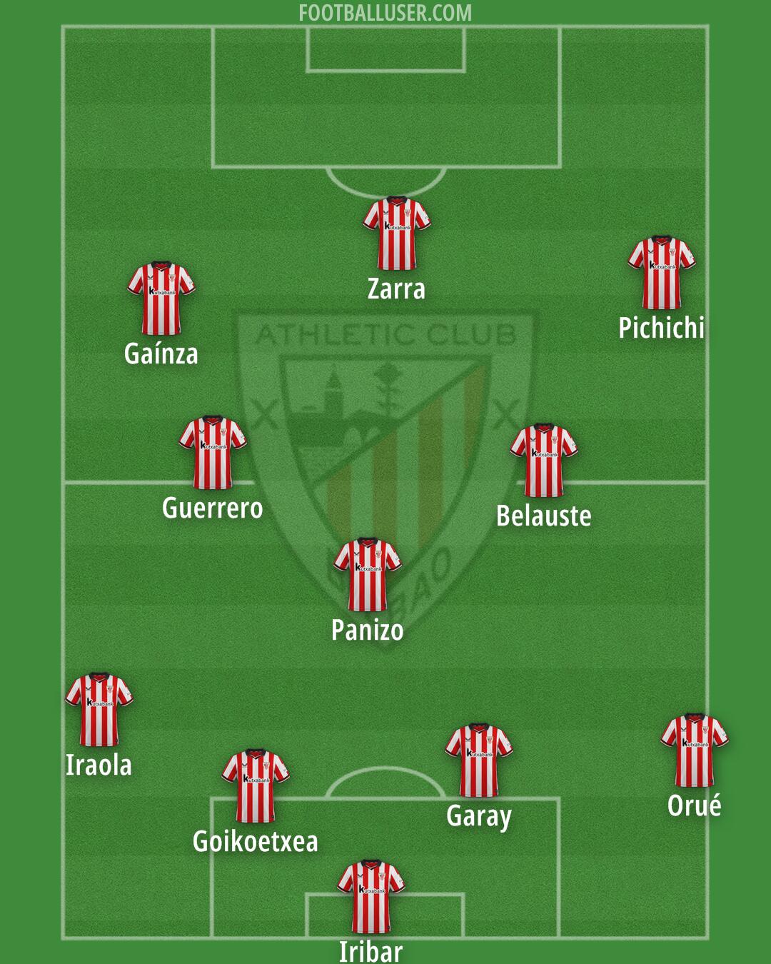 Athletic Formation 2026