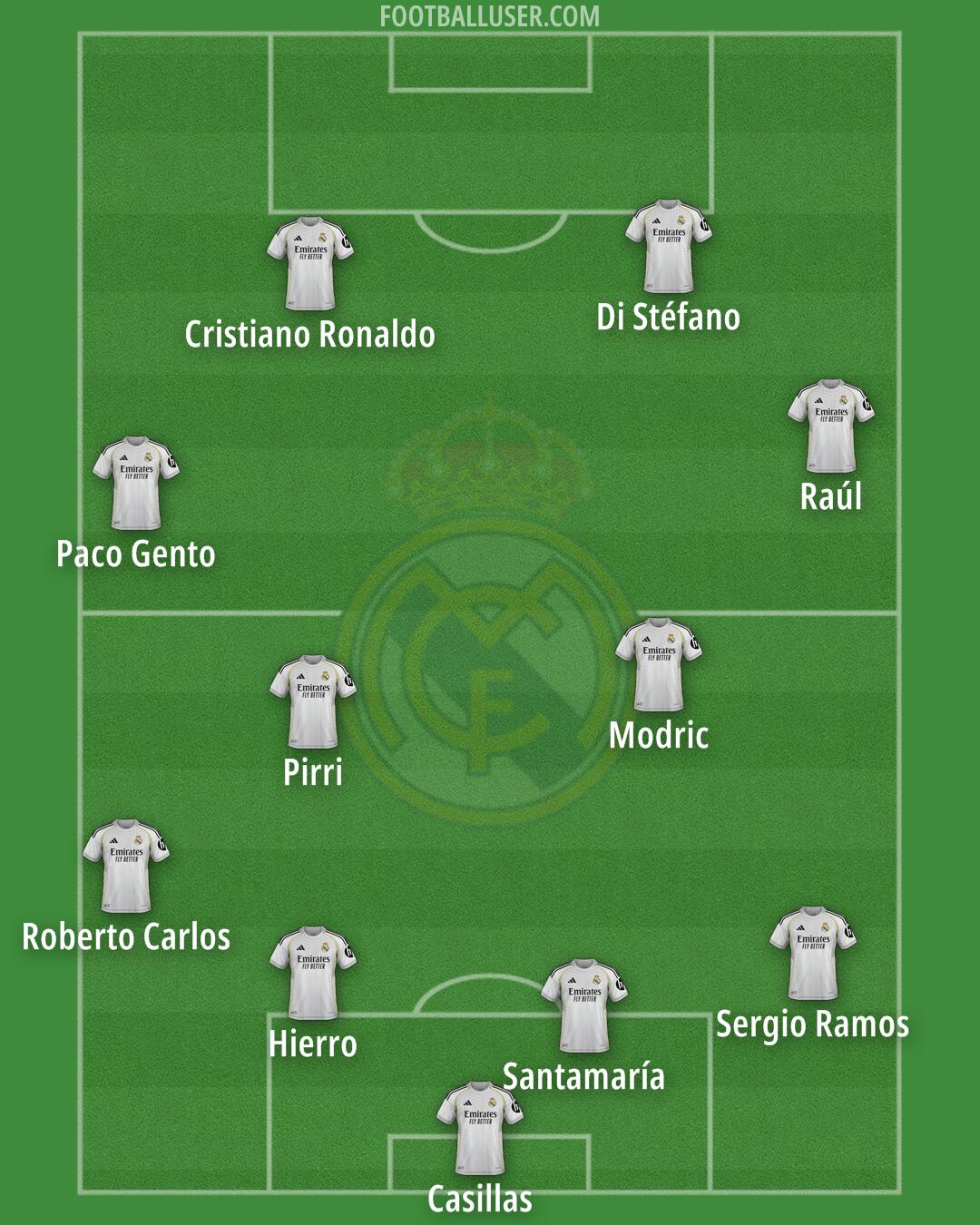 Real Madrid Formation 2026