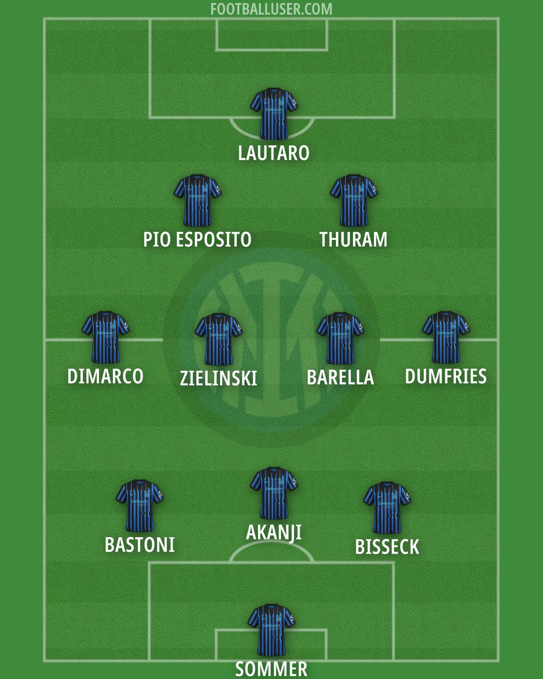 Inter Formation 2026