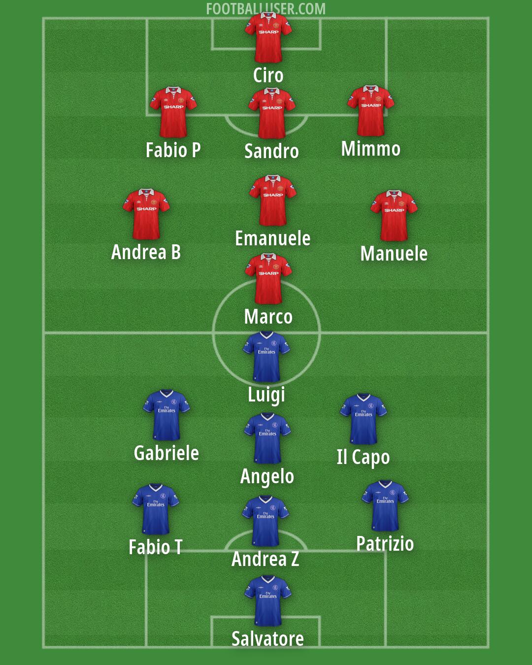 Custom Team Formation 2026