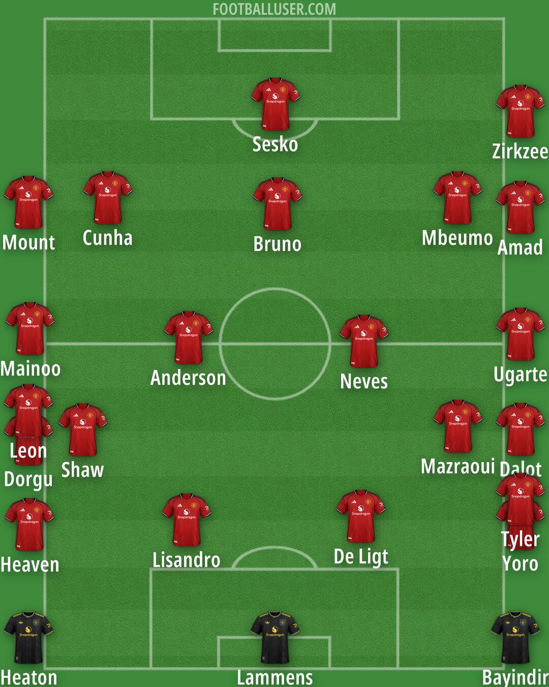 Man Utd Formation 2026
