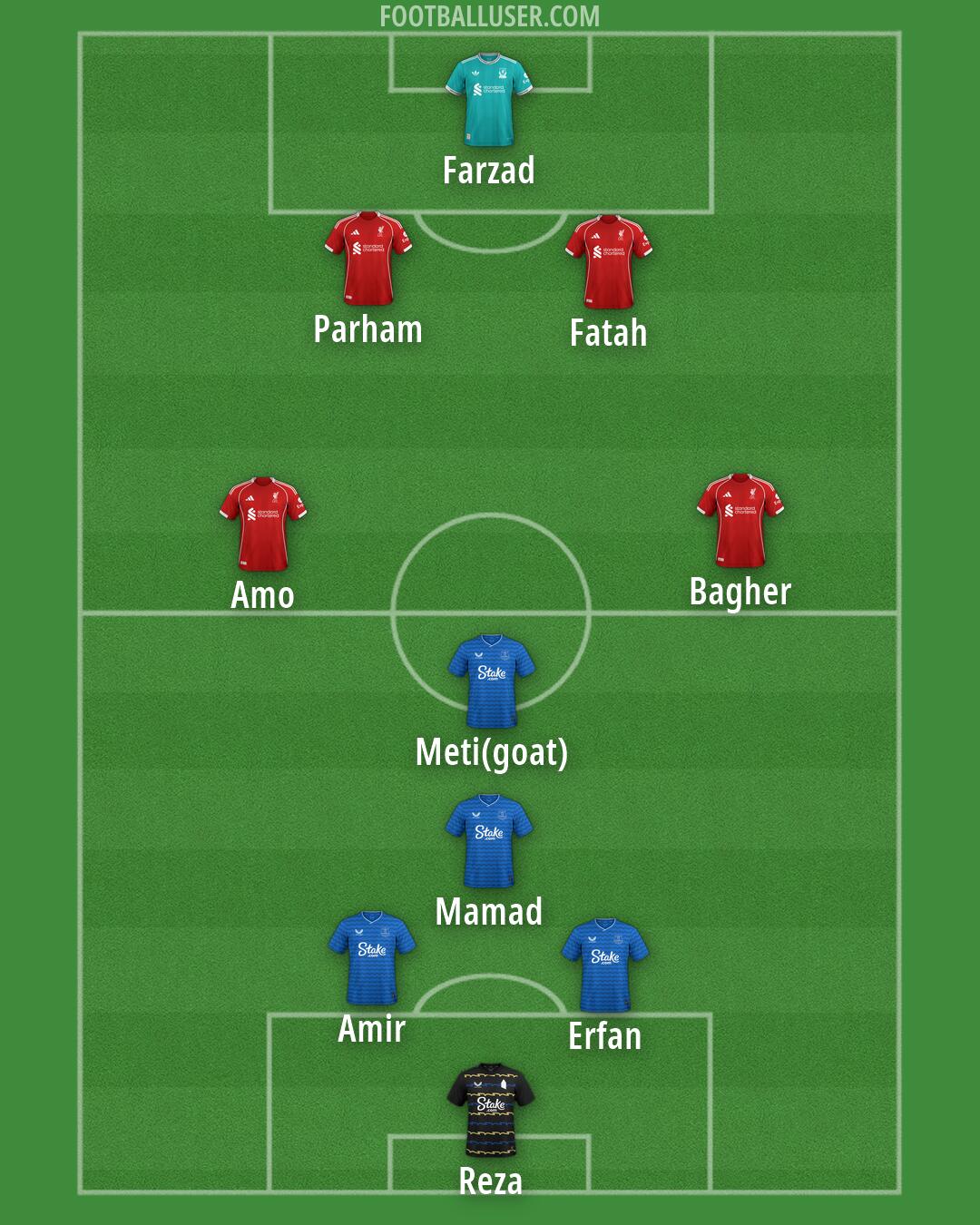 Custom Team Formation 2026