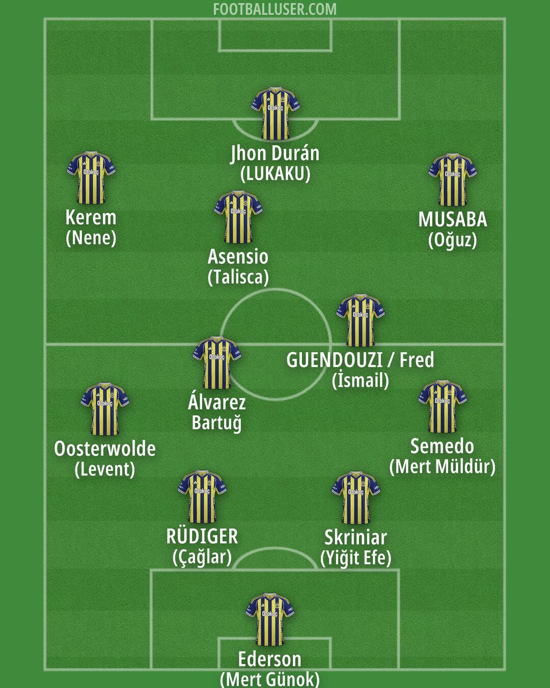 Fenerbahçe Formation 2026
