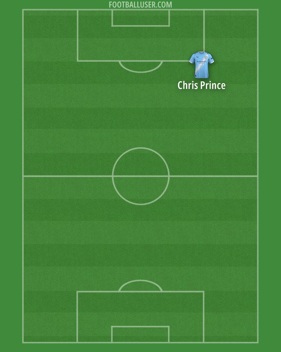 Man City Formation 2026