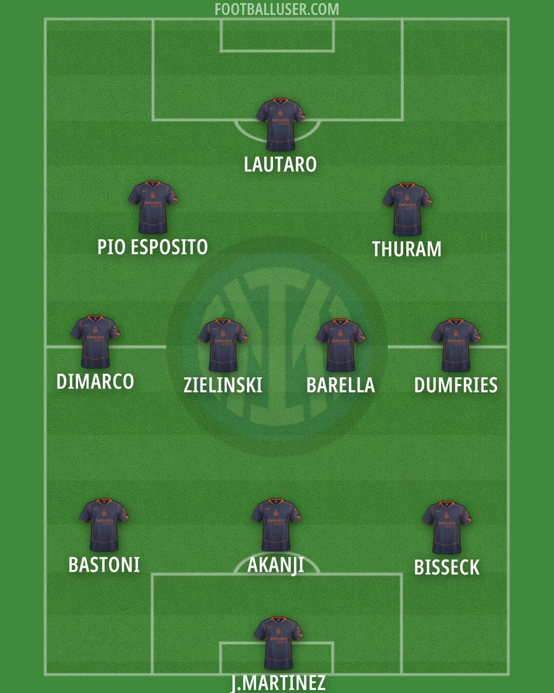 Inter Formation 2026