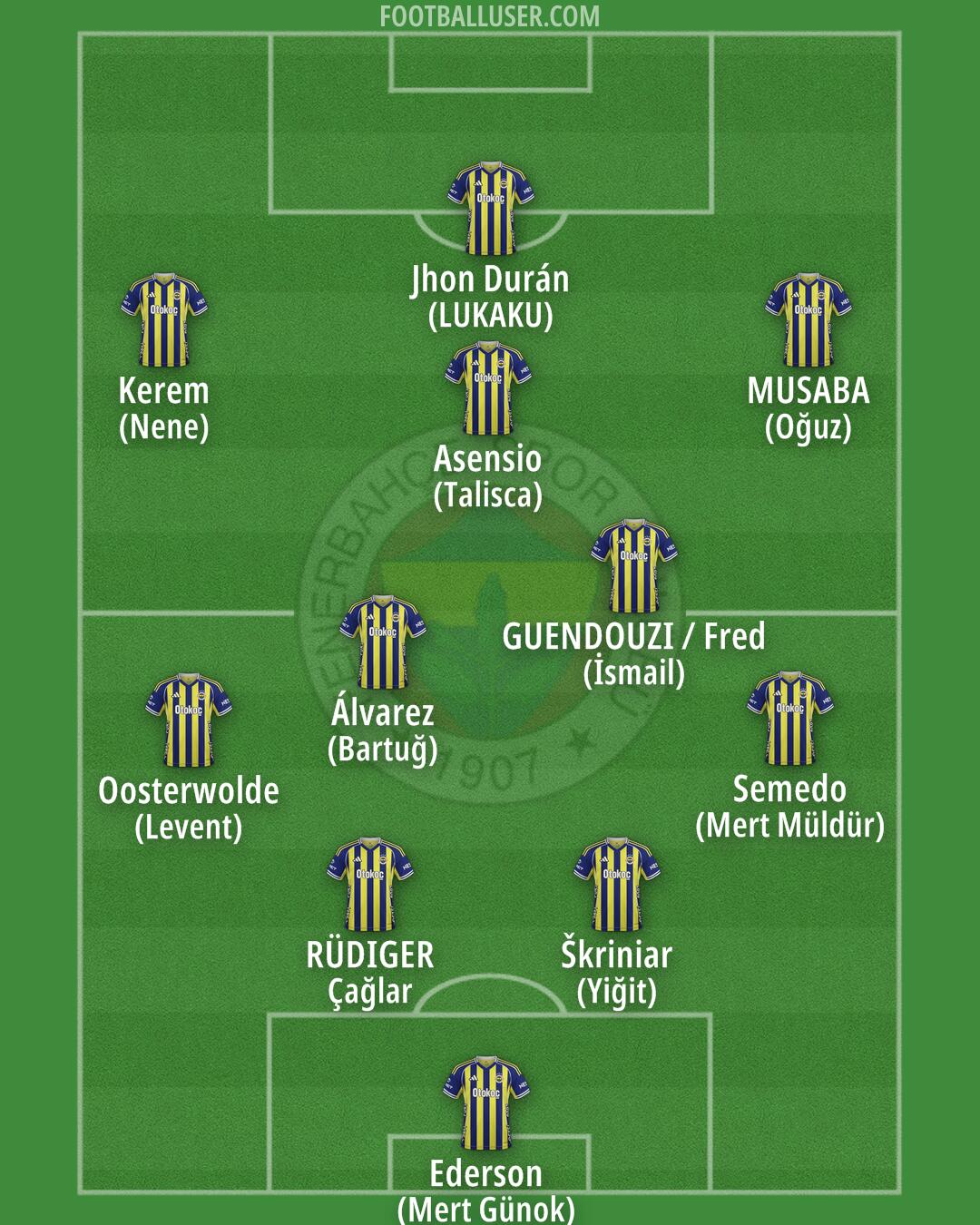 Fenerbahçe Formation 2026