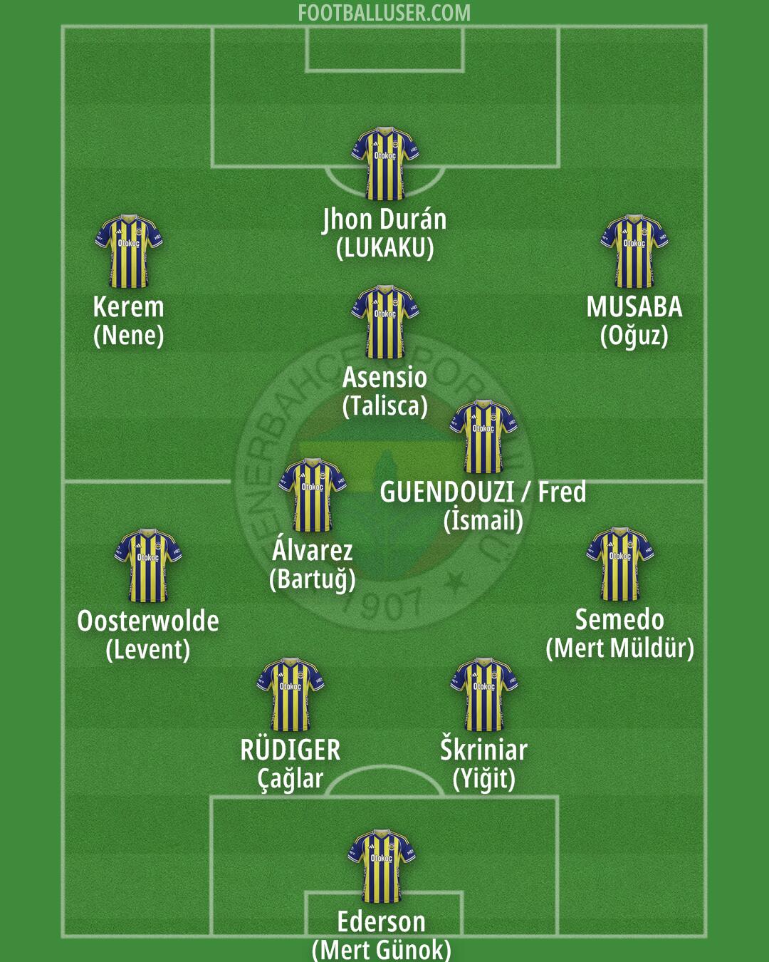 Fenerbahçe Formation 2026