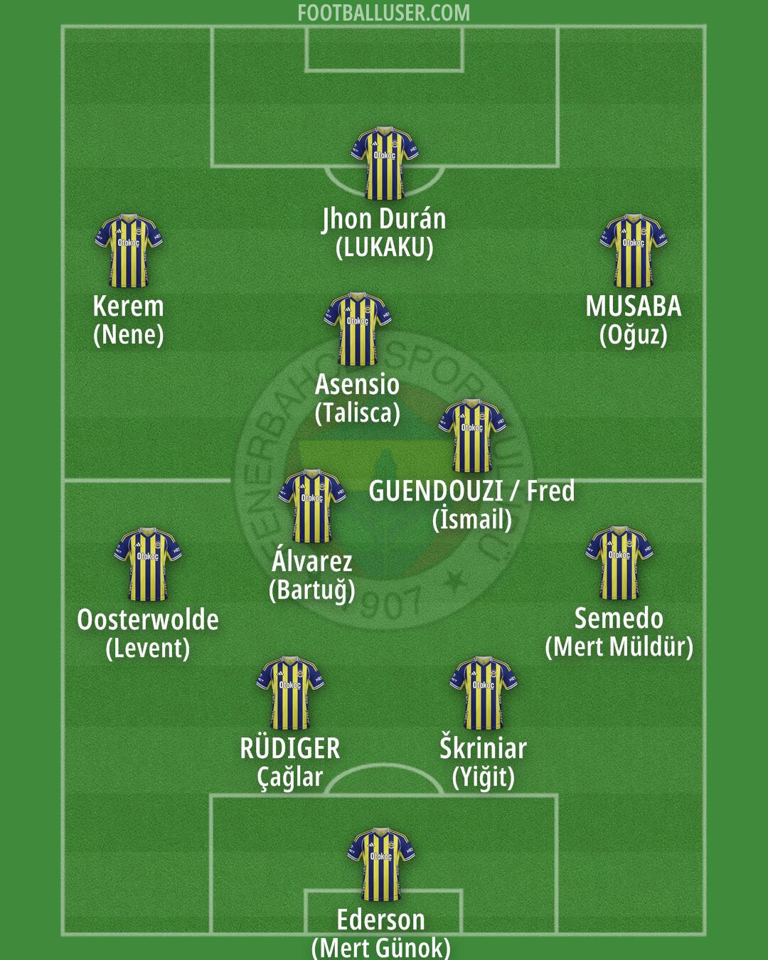 Fenerbahçe Formation 2026