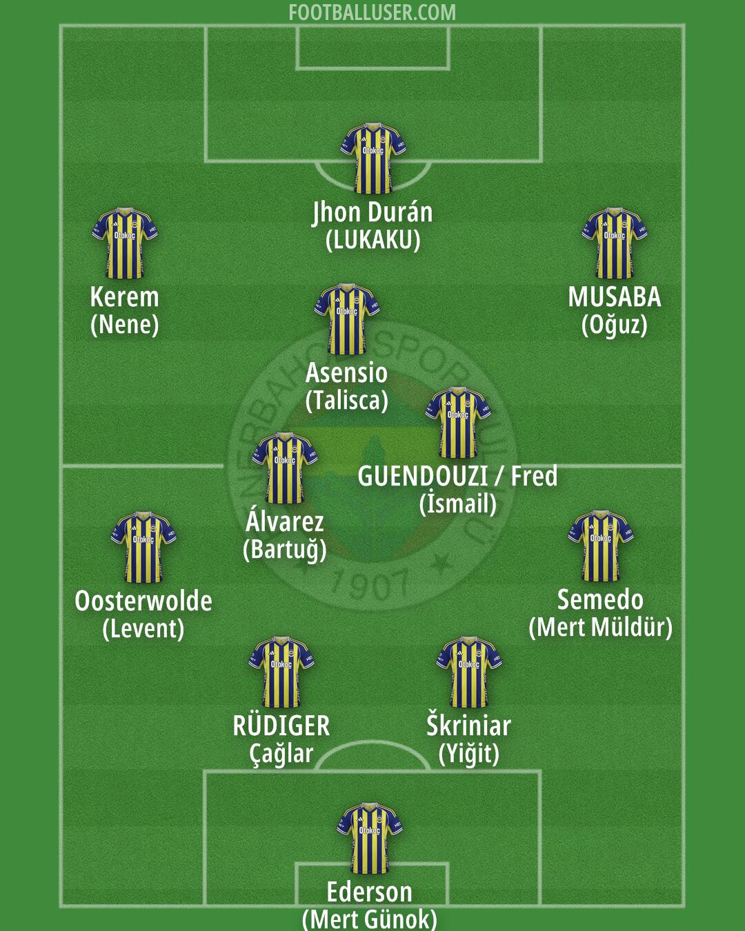 Fenerbahçe Formation 2026