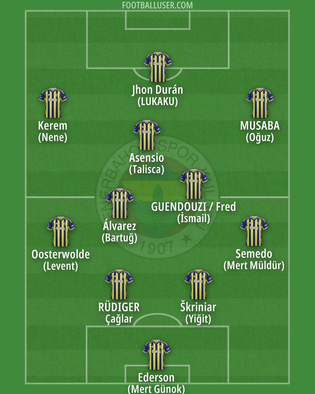 Fenerbahçe Formation 2026