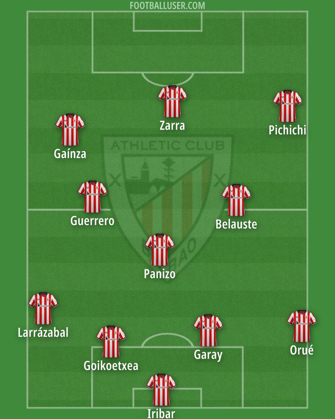 Athletic Formation 2026