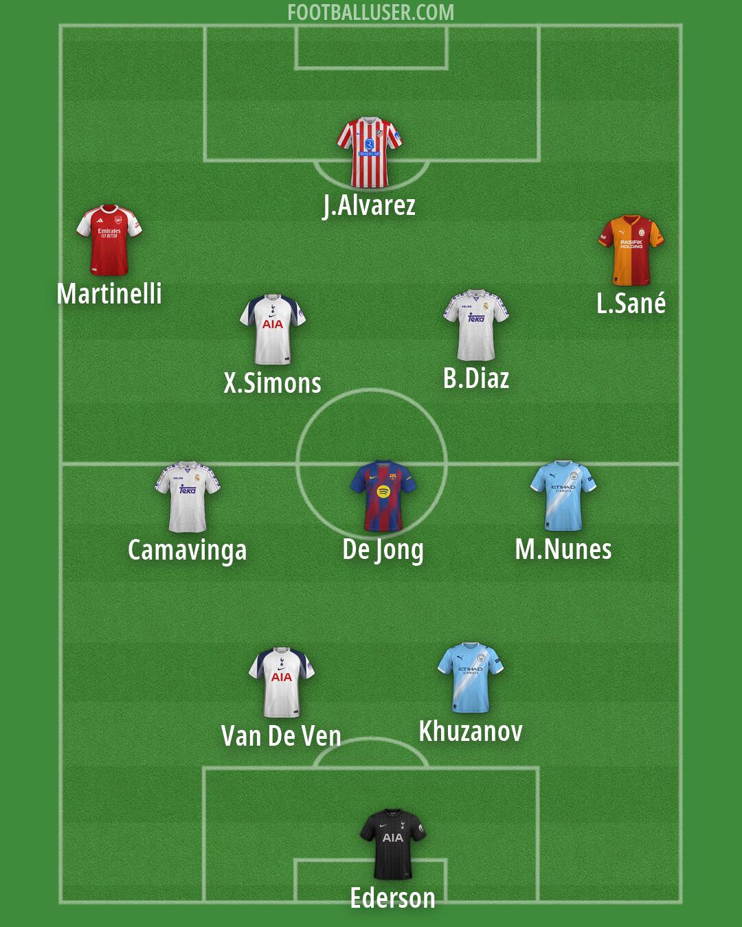 Custom Team Formation 2026