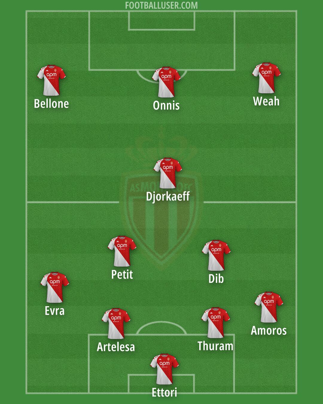 Monaco Formation 2026