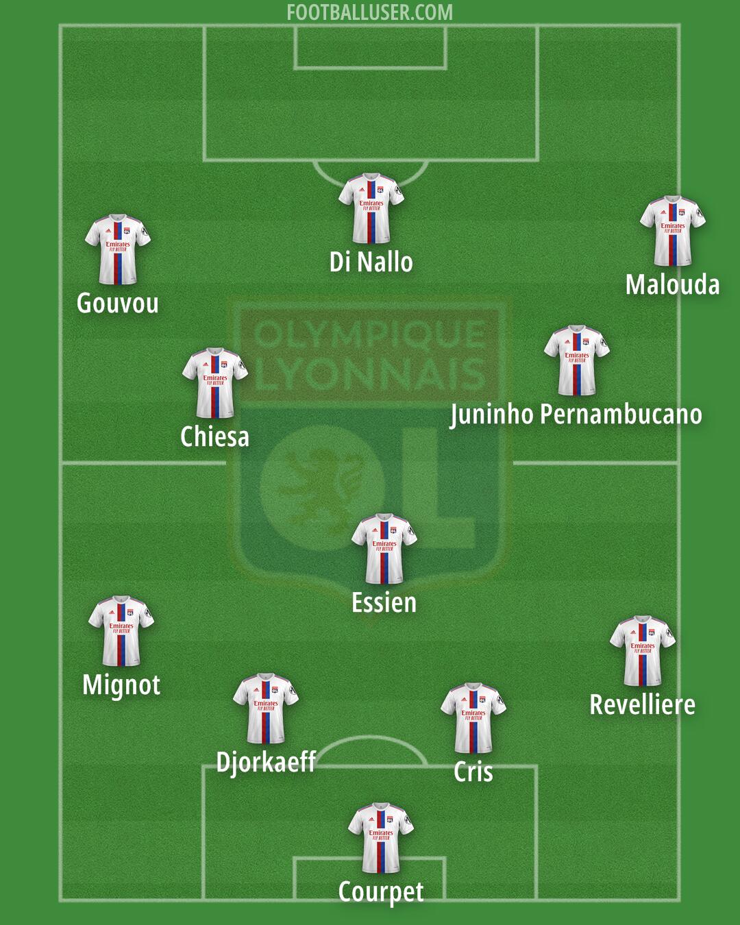Lyon Formation 2026