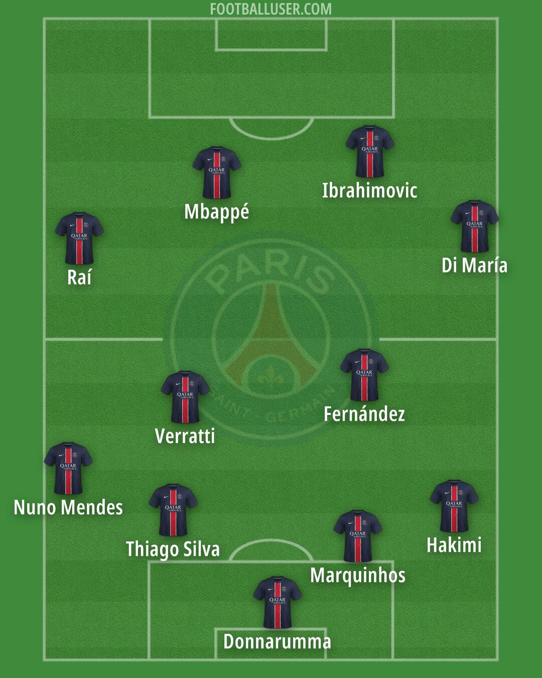 PSG Formation 2026