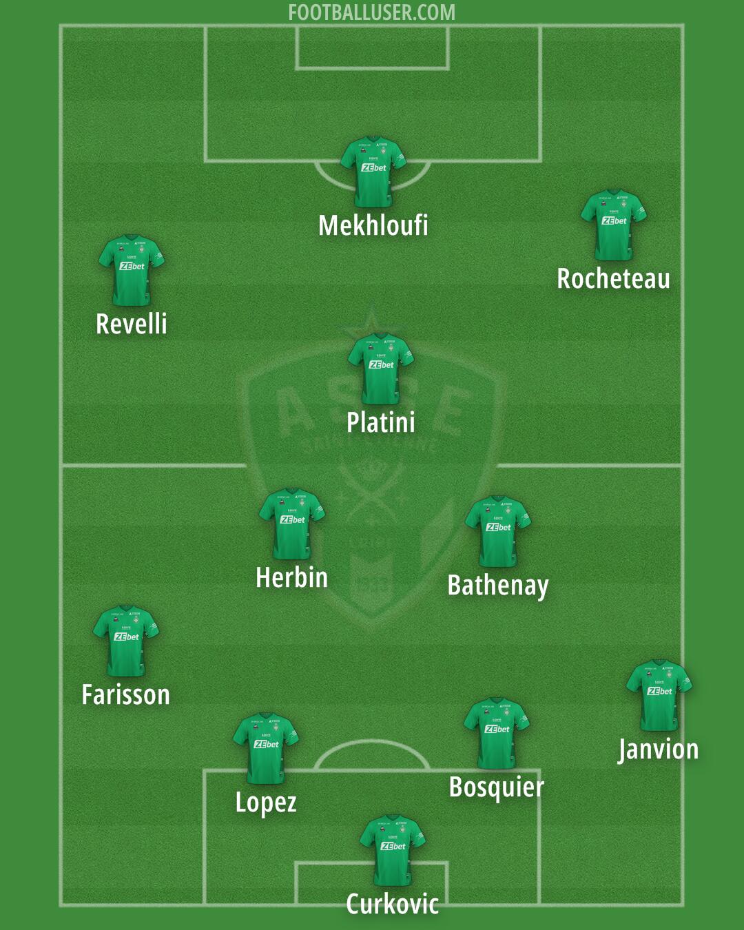 Saint-Étienne Formation 2026