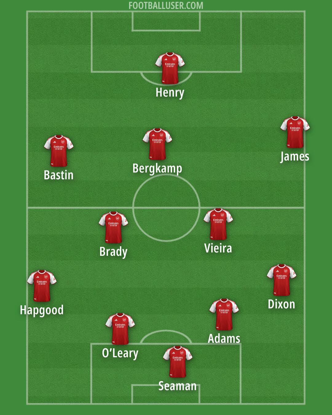 Arsenal Formation 2026