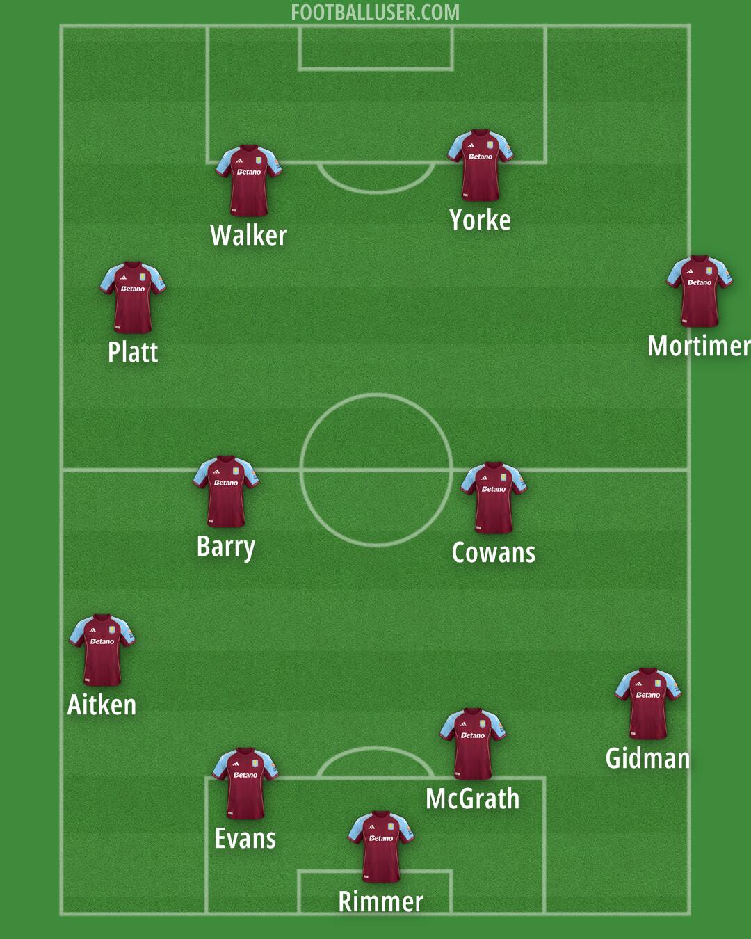 Aston Villa Formation 2026