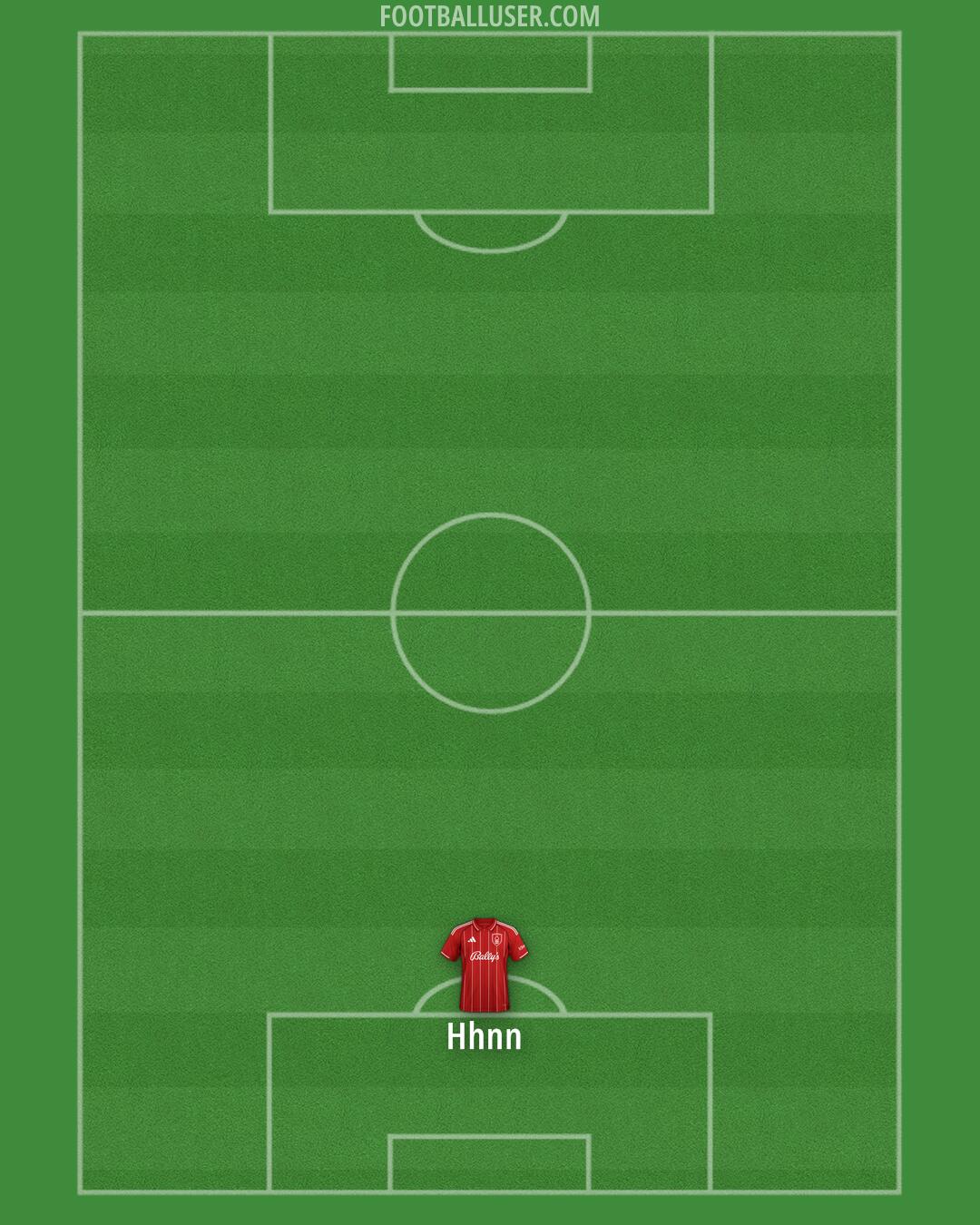 Nottm Forest Formation 2026