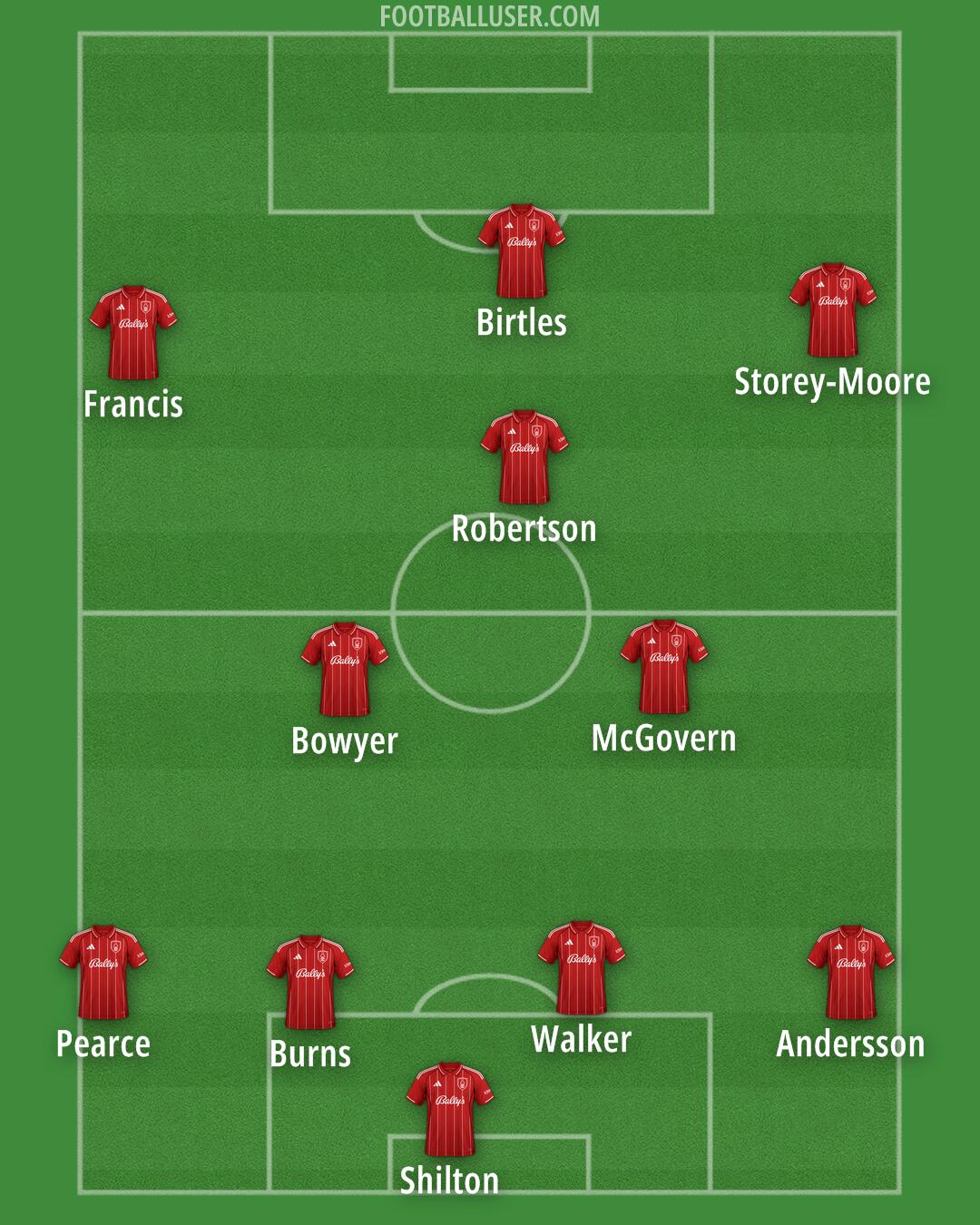 Nottm Forest Formation 2026