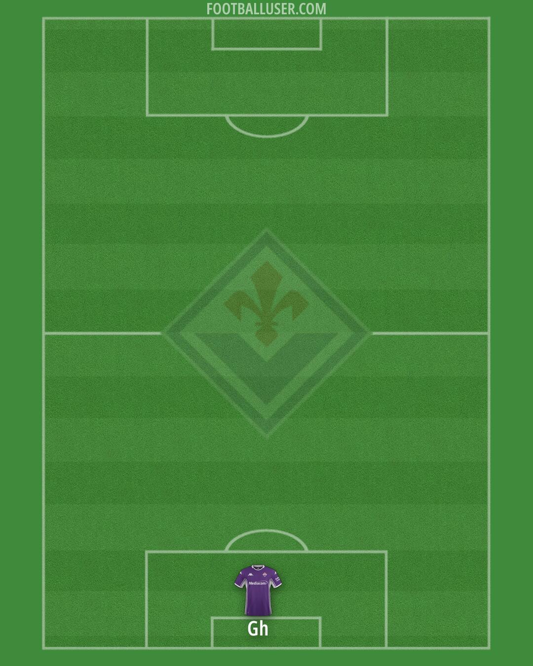 Fiorentina Formation 2026