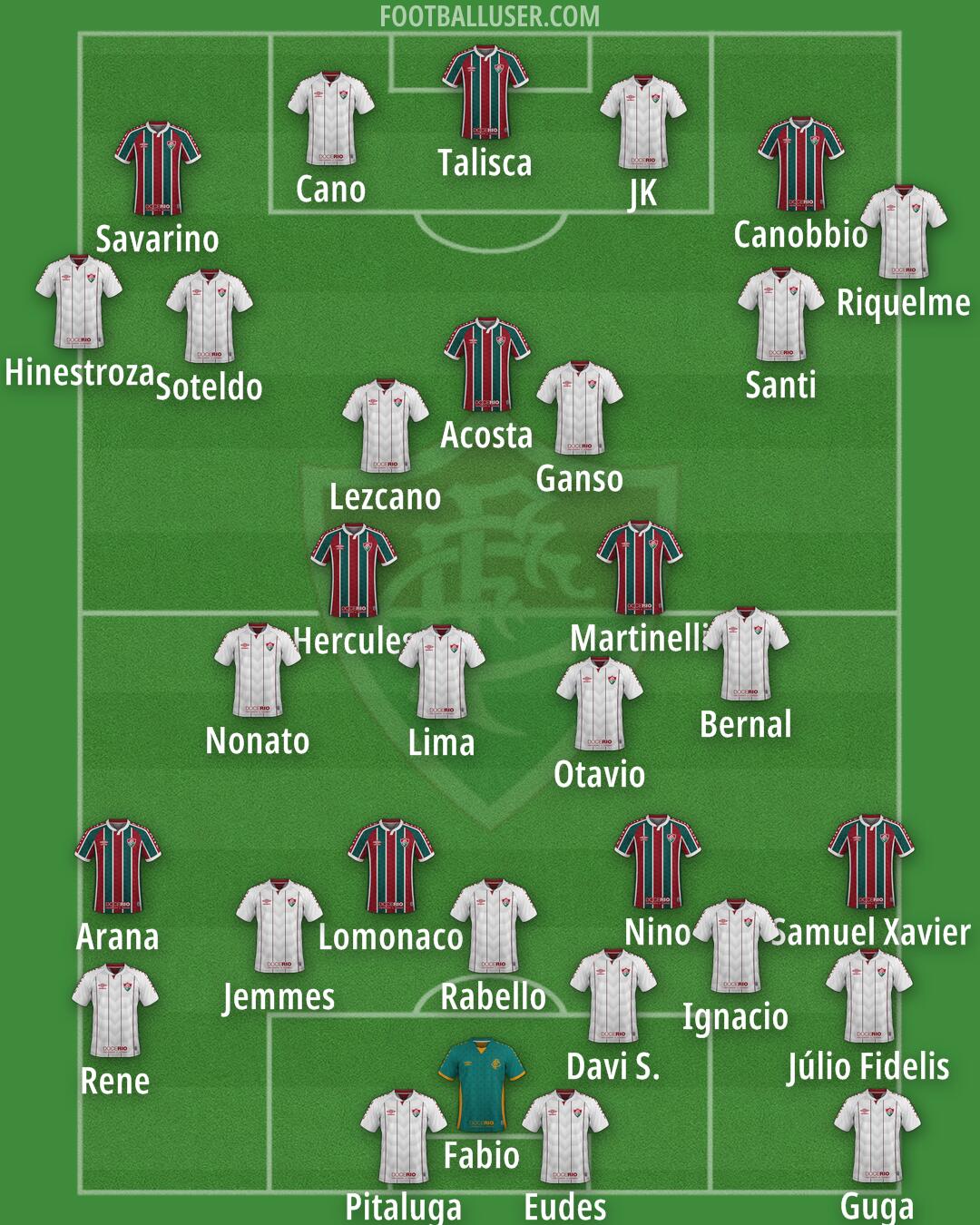 Fluminense Formation 2026