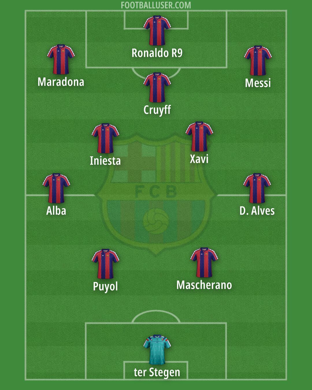 Barcelona Formation 2026