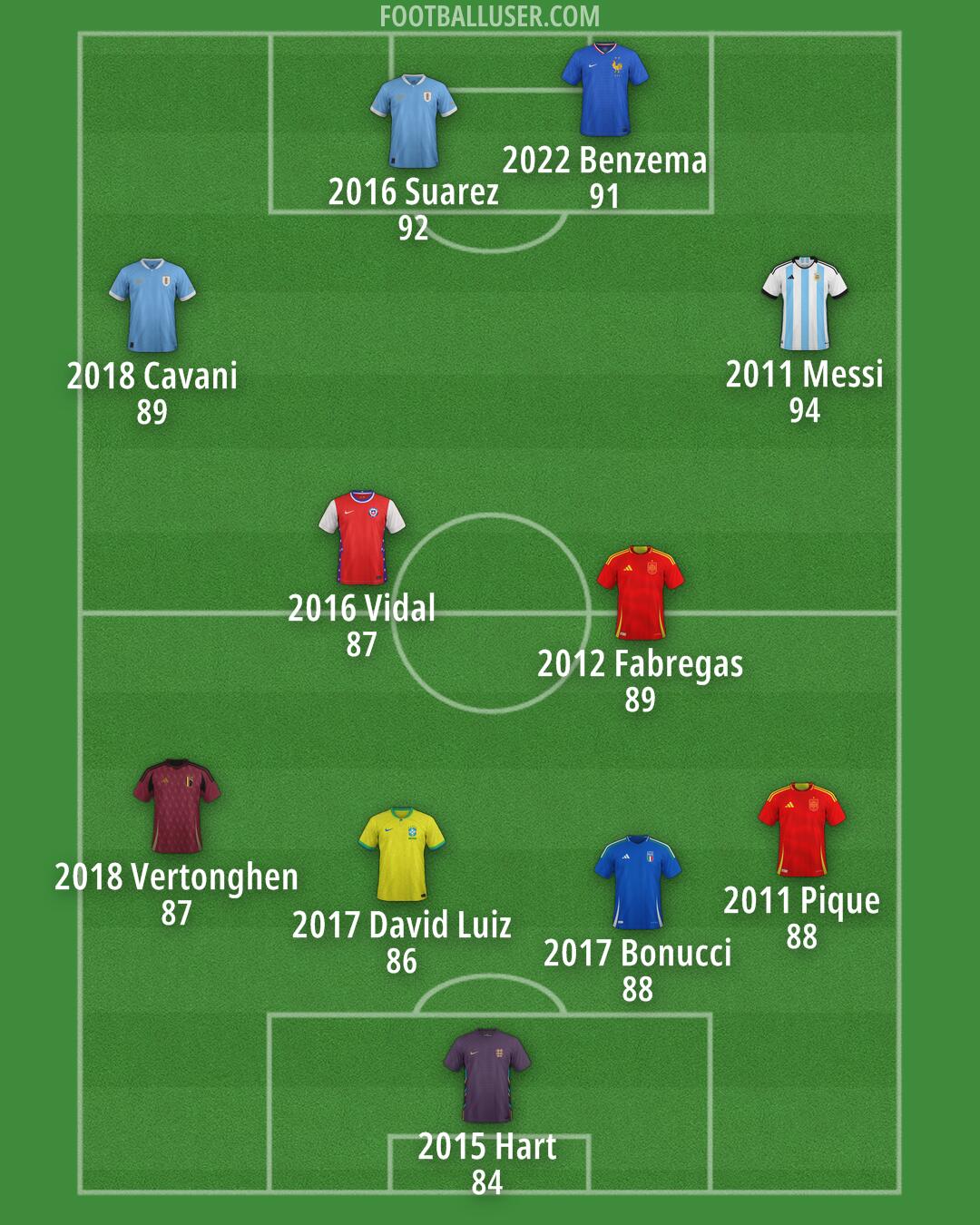 Custom Team Formation 2026