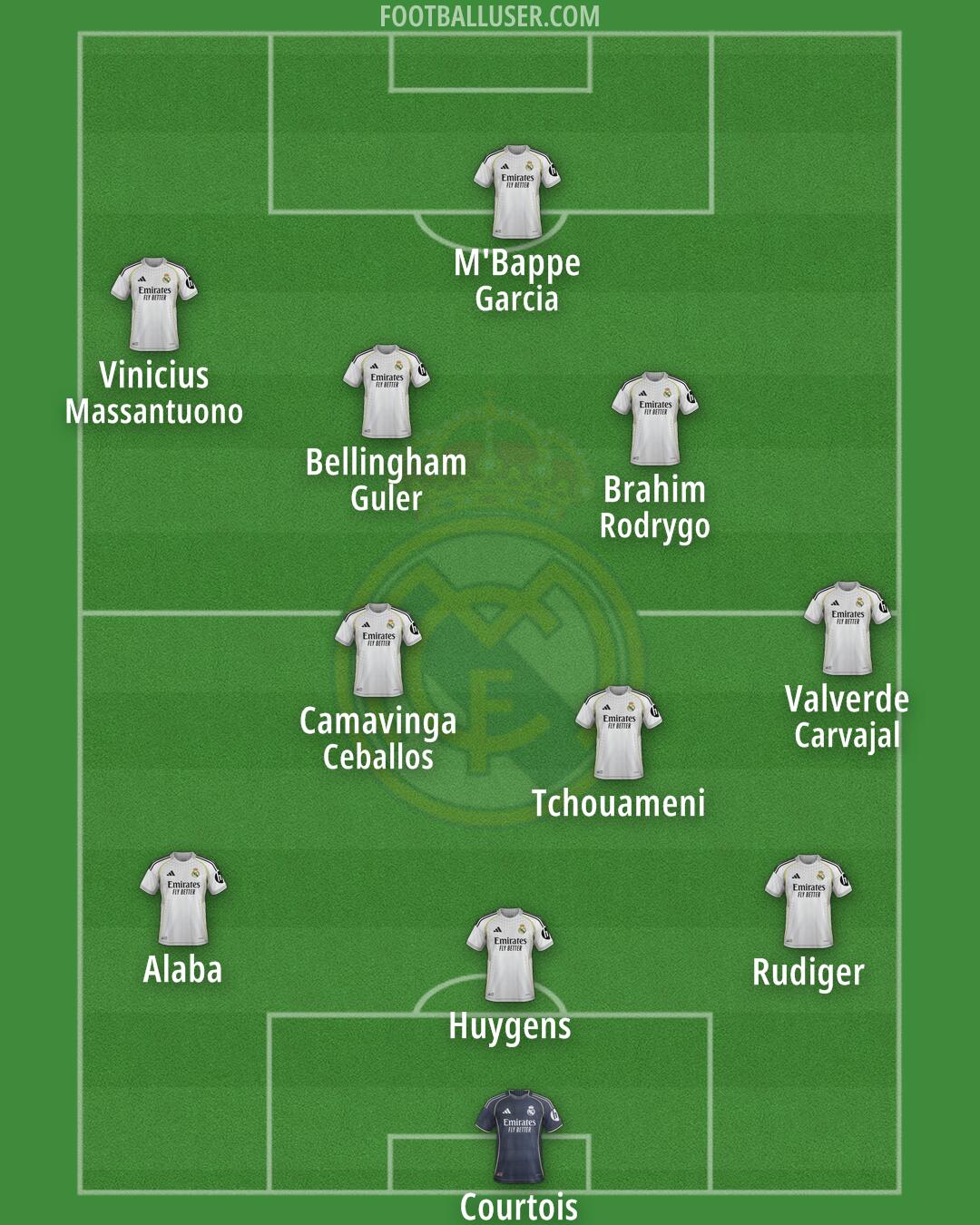 Real Madrid Formation 2026