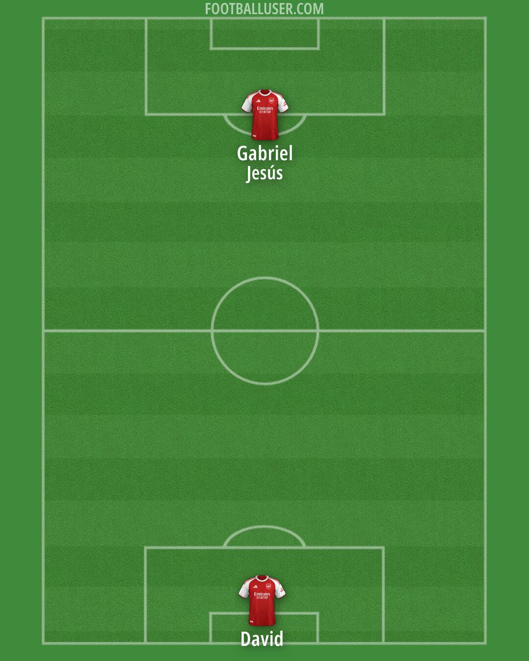 Arsenal Formation 2026