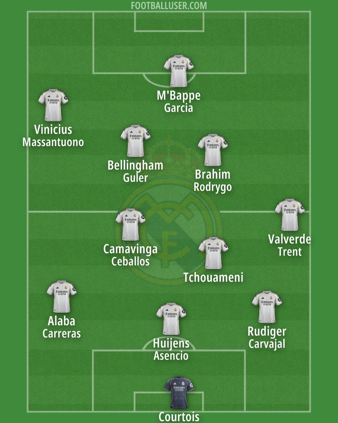 Real Madrid Formation 2026