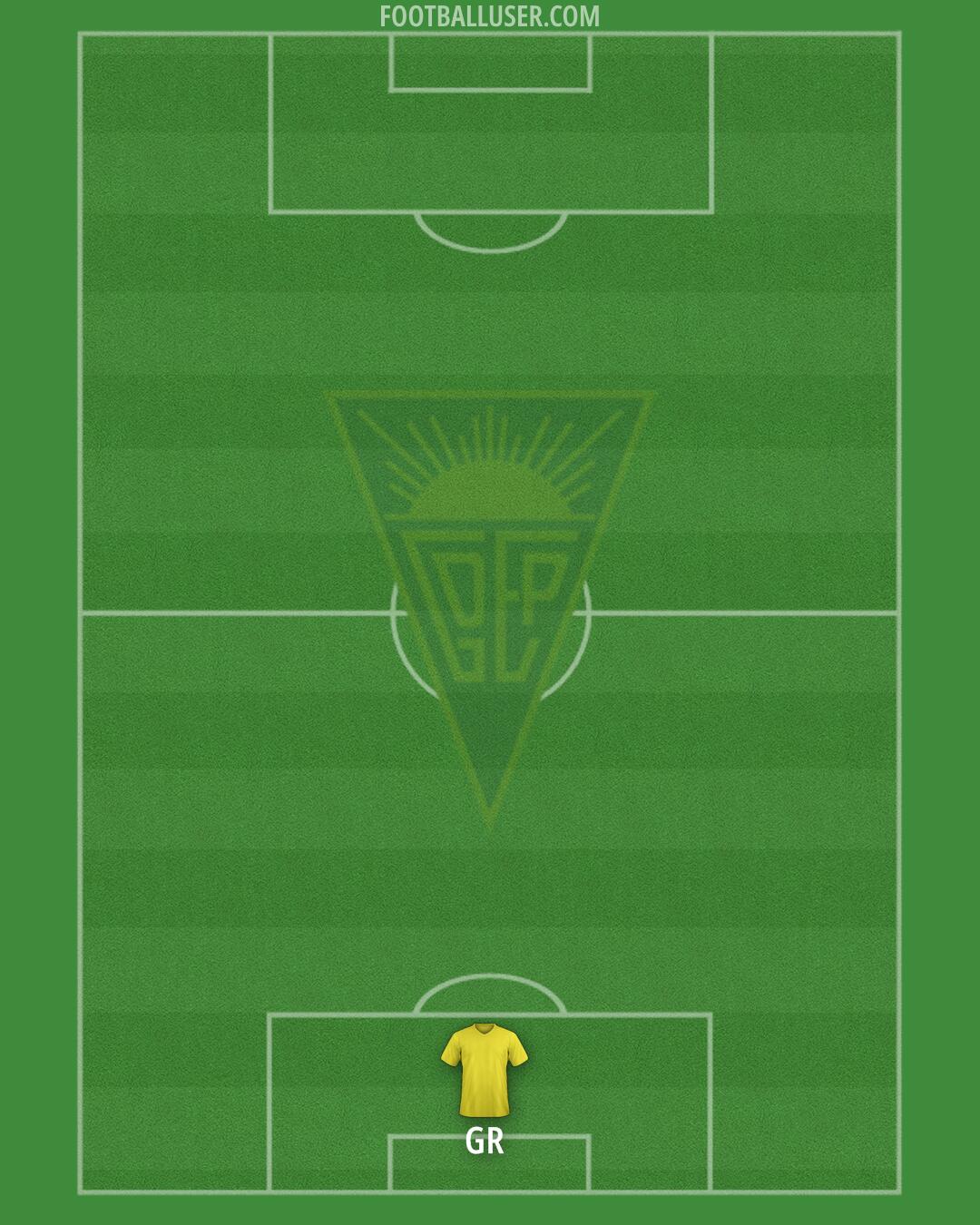 Estoril Praia Formation 2026