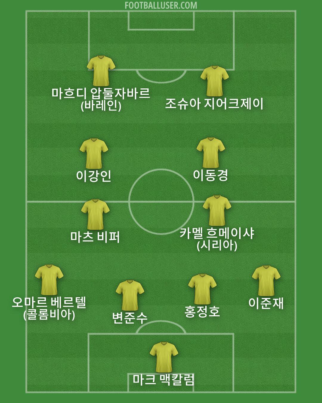 Custom Team Formation 2026