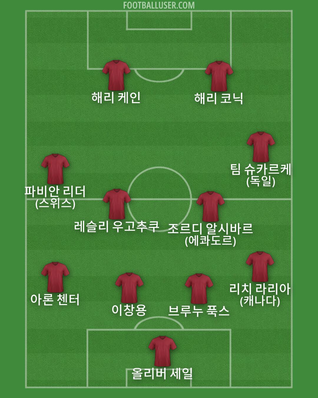 Custom Team Formation 2026