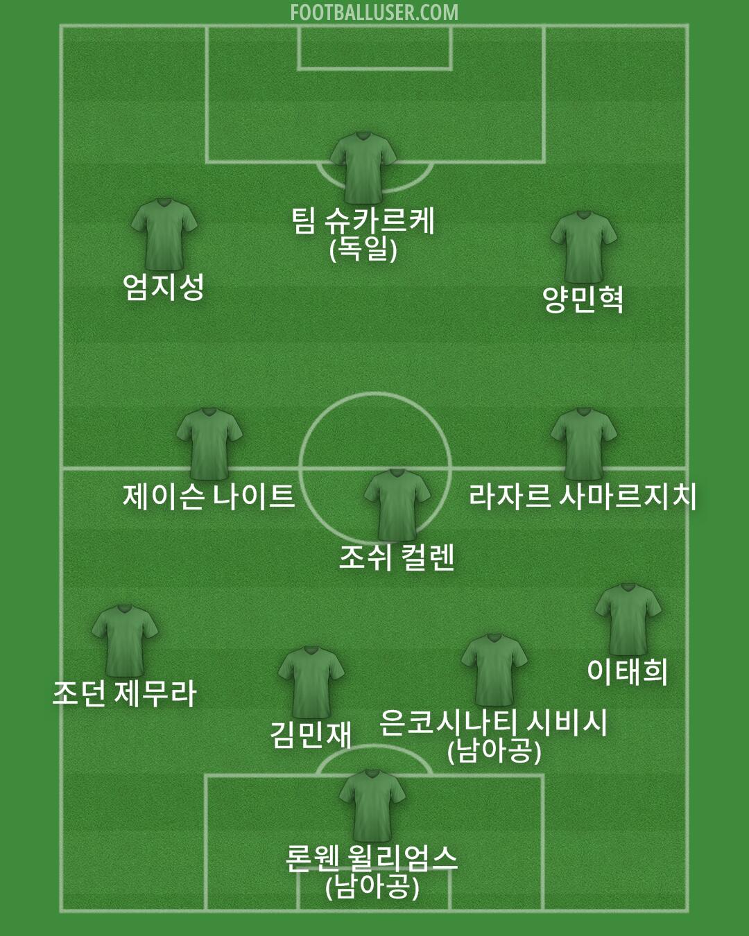 Custom Team Formation 2026