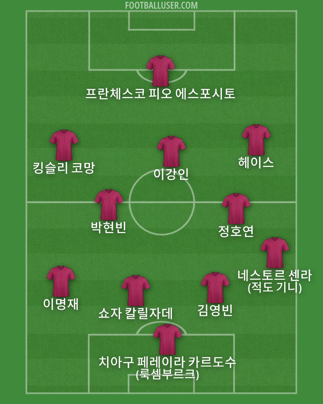 Custom Team Formation 2026