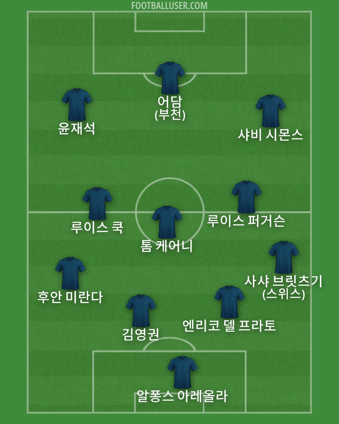 Custom Team Formation 2026