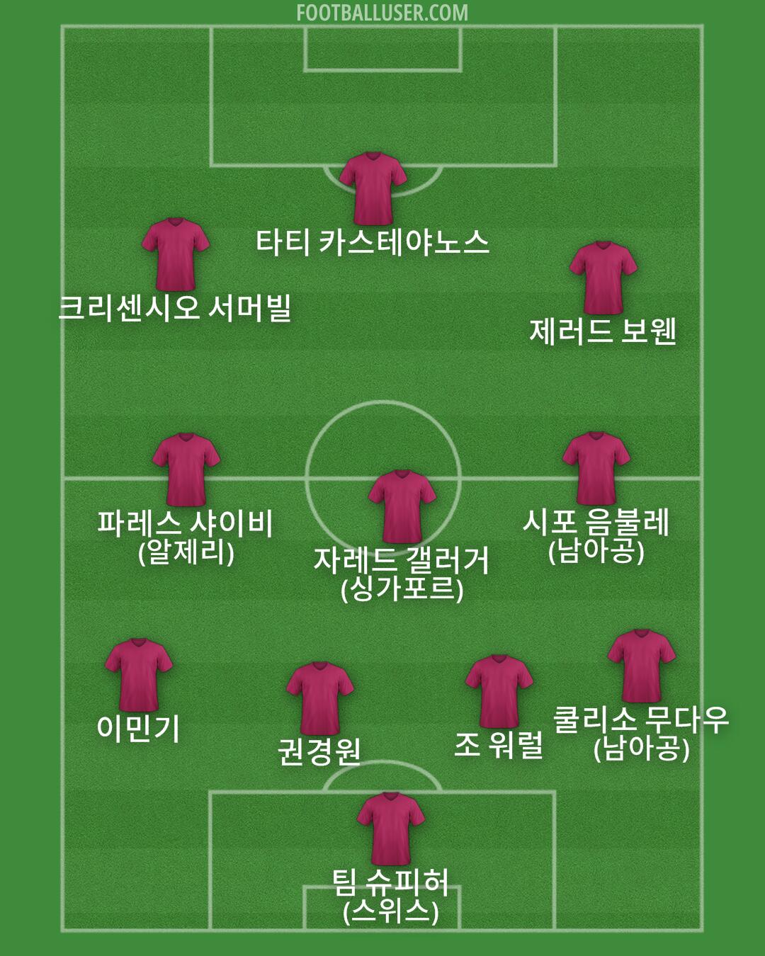 Custom Team Formation 2026