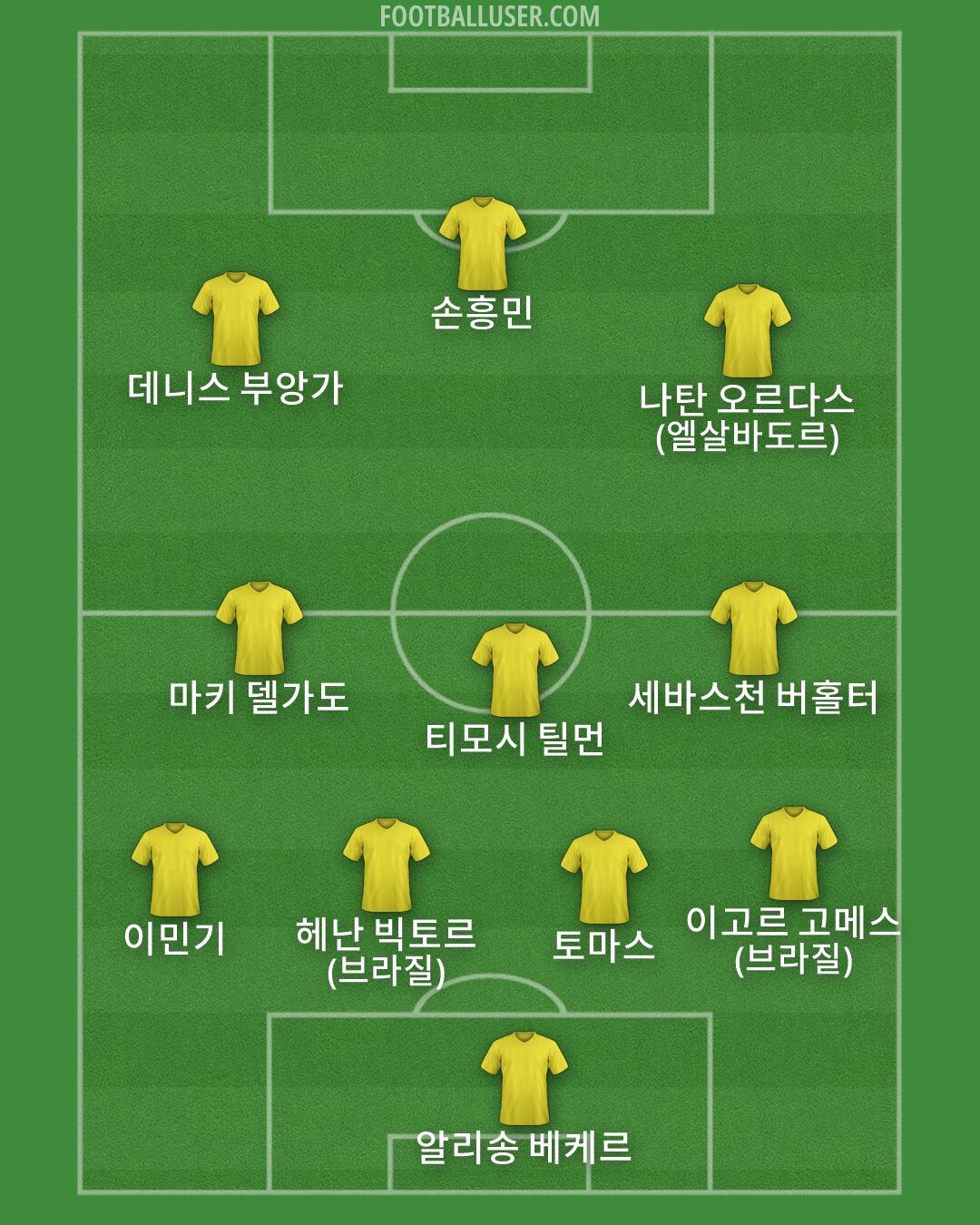 Custom Team Formation 2026