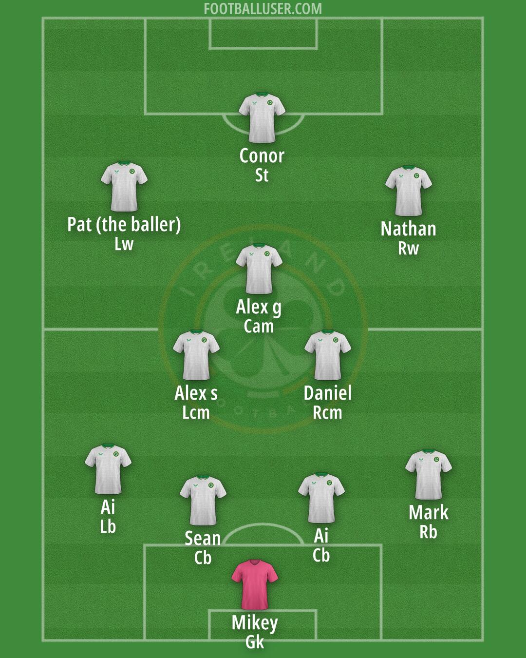 Republic of Ireland Formation 2026
