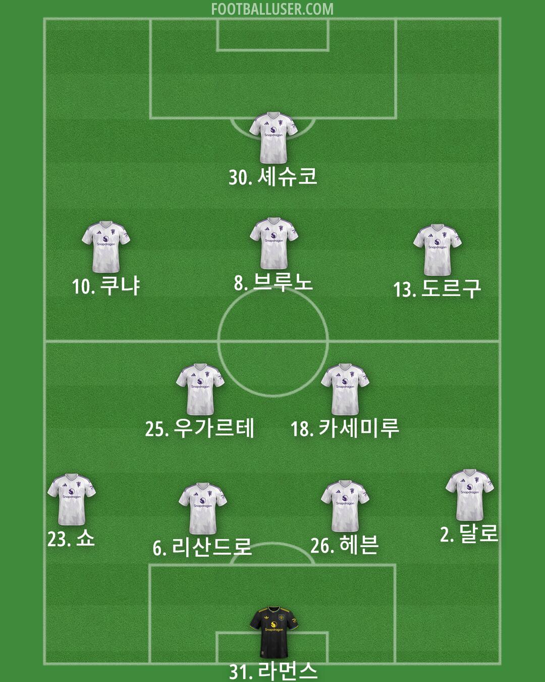 Man Utd Formation 2026