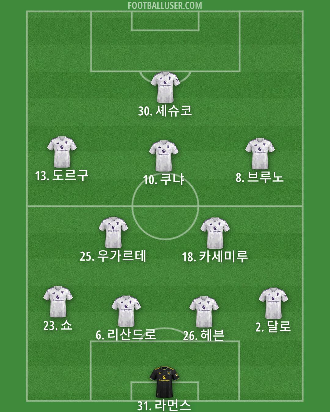 Man Utd Formation 2026