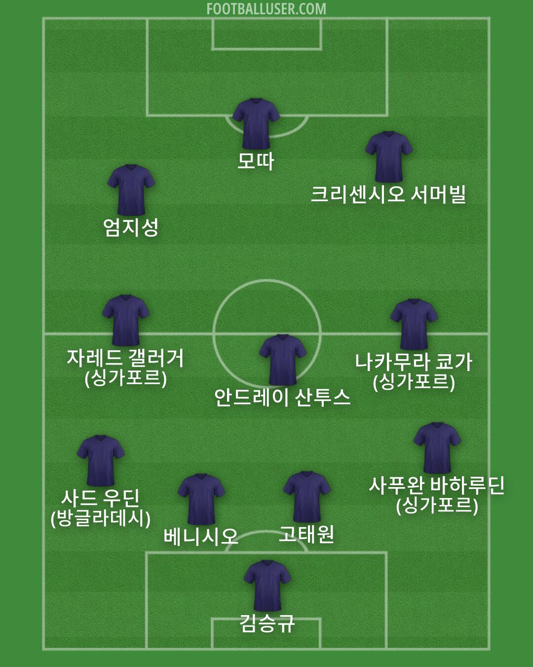 Custom Team Formation 2026
