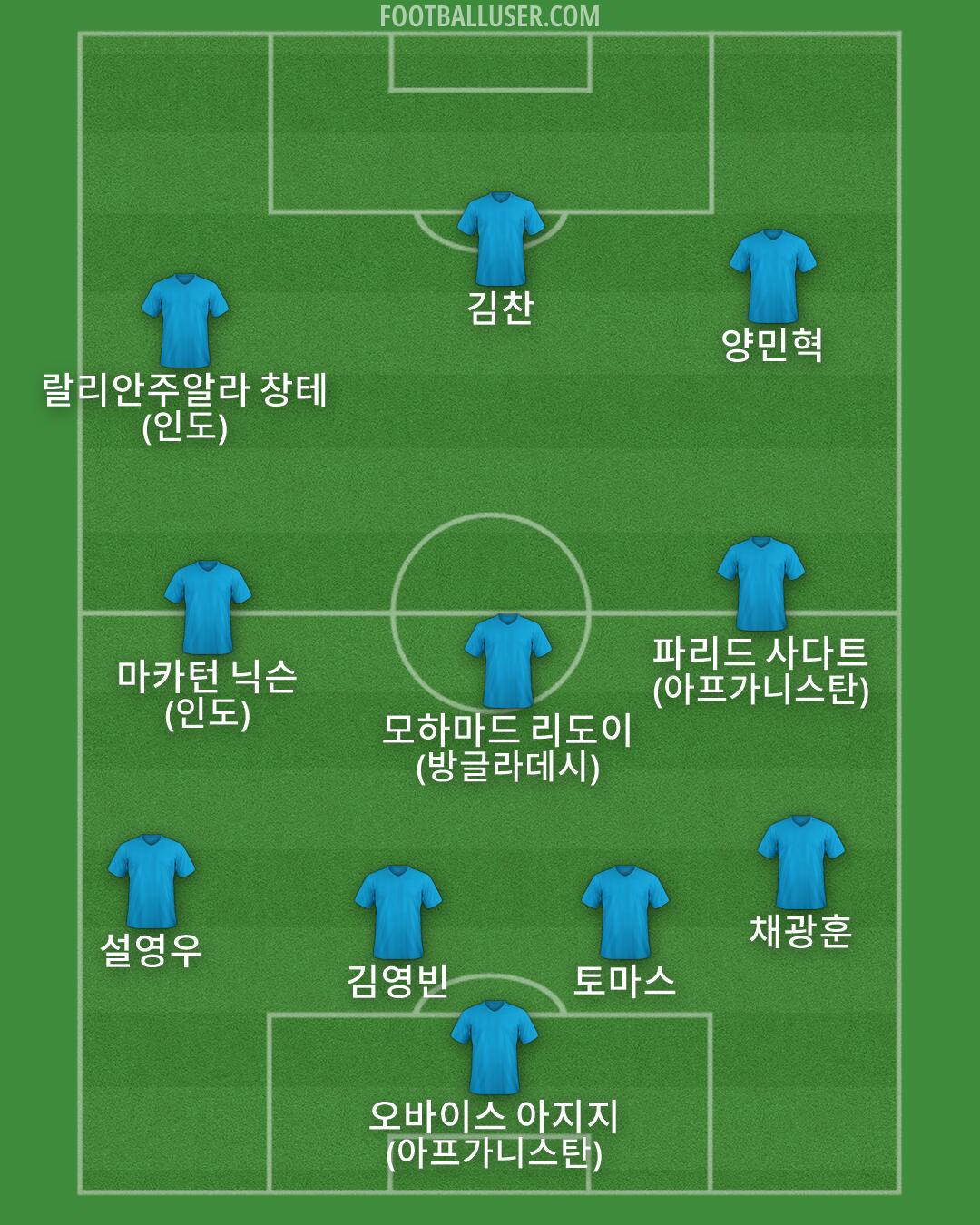 Custom Team Formation 2026