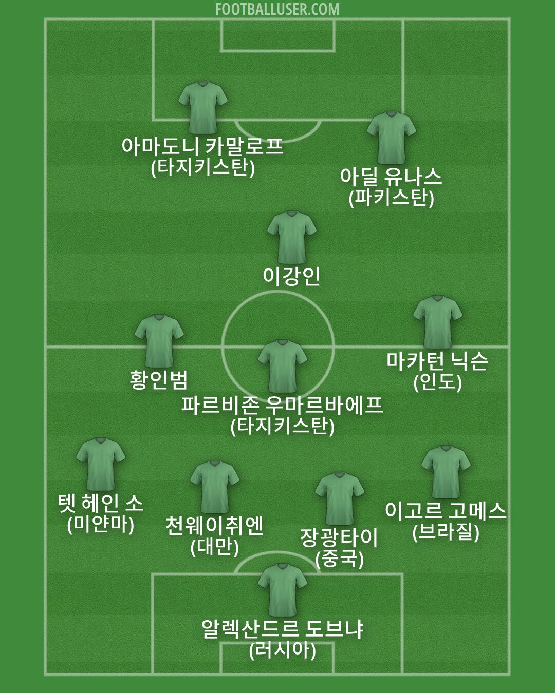 Custom Team Formation 2026