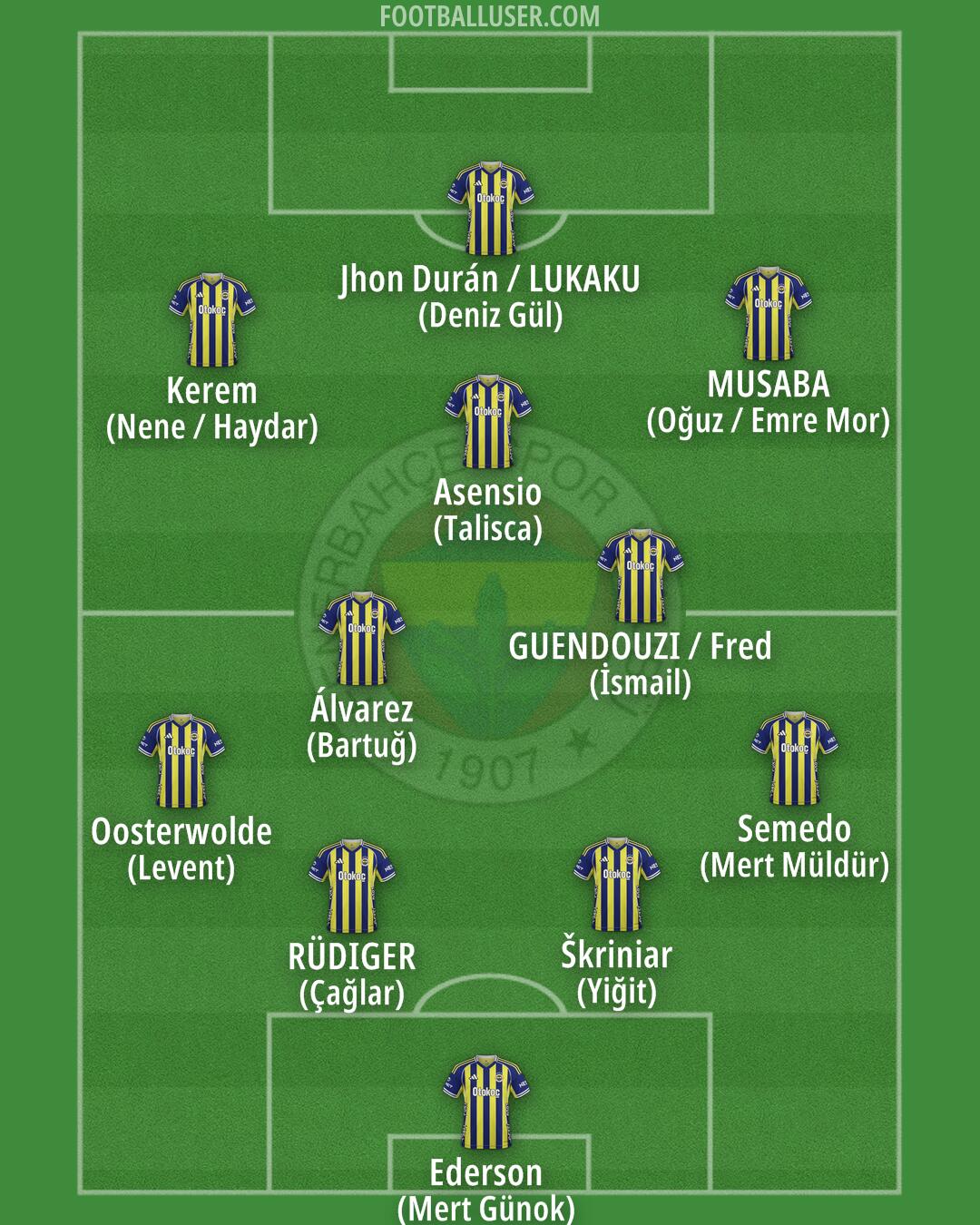 Fenerbahçe Formation 2026