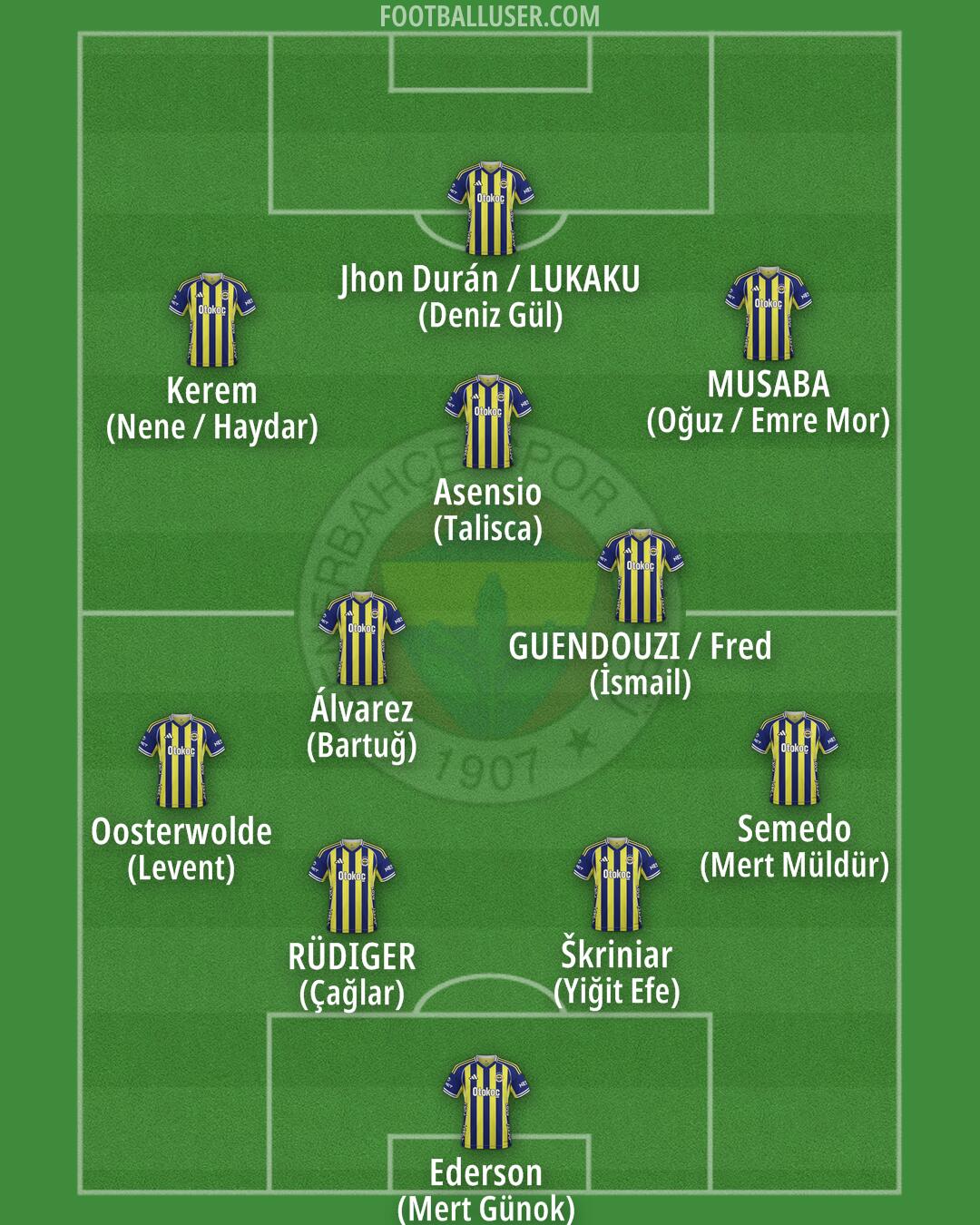 Fenerbahçe Formation 2026