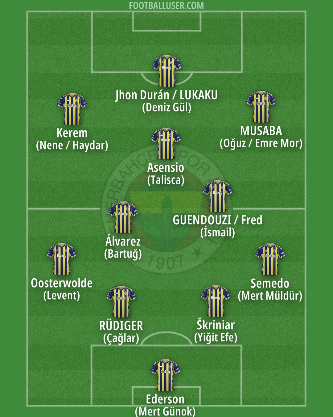 Fenerbahçe Formation 2026